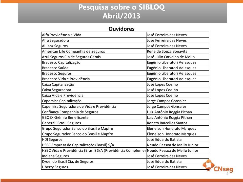 Gonsales Capemisa Seguradora de Vida e Previdência Jorge Campos Gonsales Confiança Companhia de Seguros Luiz Antônio Roggia Pithan GBOEX Grêmio Beneficente Luiz Antônio Roggia Pithan Generali Brasil