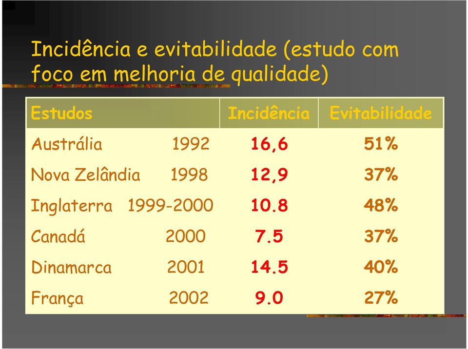 Inglaterra 1999-2000 Canadá 2000 Dinamarca 2001 França 2002