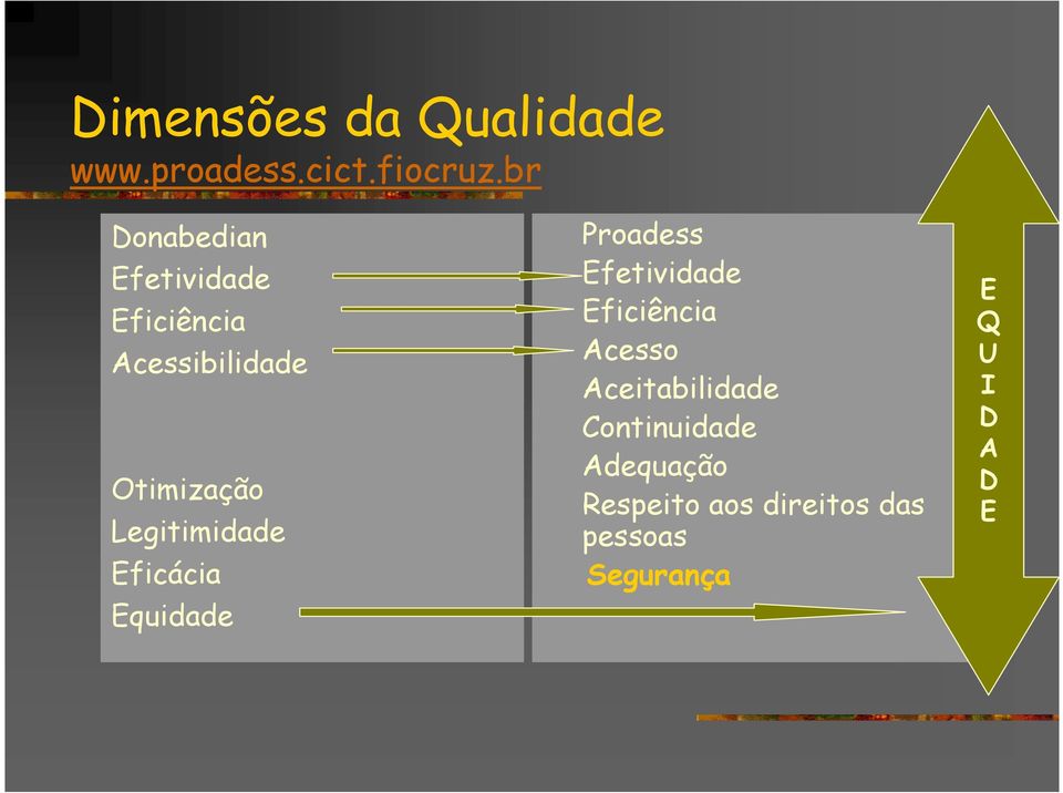 Legitimidade Eficácia Equidade Proadess Efetividade Eficiência Acesso