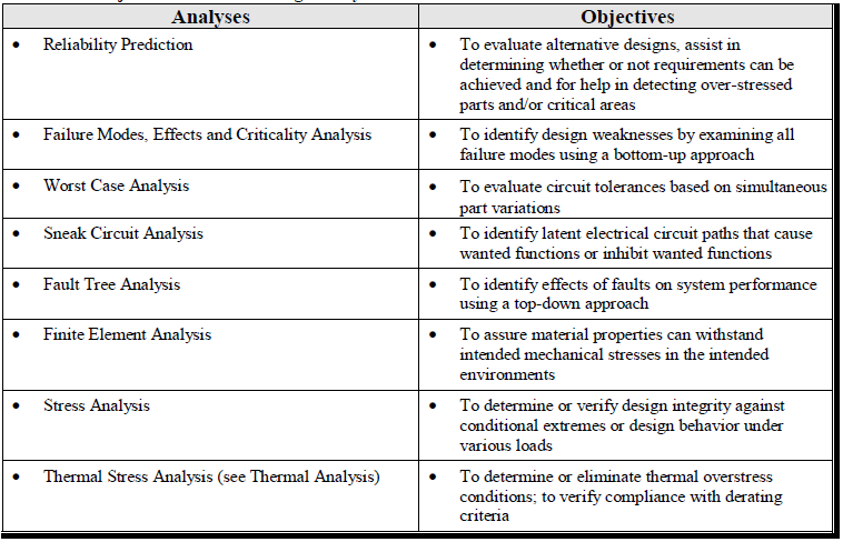 Exemplos de (design) análises CSE-300-4