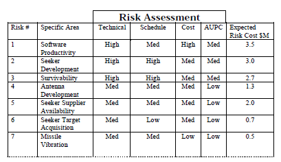 Processos FONTE: NAVSO P-3686, TOP 11 WAYS TO MANAGE TECHNICAL RISK