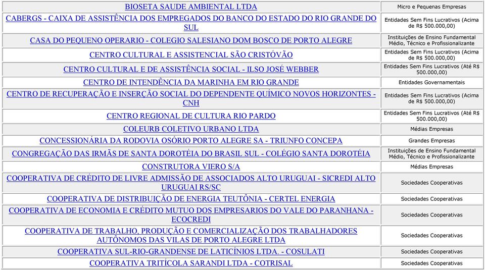 QUÍMICO NOVOS HORIZONTES - CNH CENTRO REGIONAL DE CULTURA RIO PARDO COLEURB COLETIVO URBANO LTDA CONCESSIONÁRIA DA RODOVIA OSÓRIO PORTO ALEGRE SA - TRIUNFO CONCEPA CONGREGAÇÃO DAS IRMÃS DE SANTA