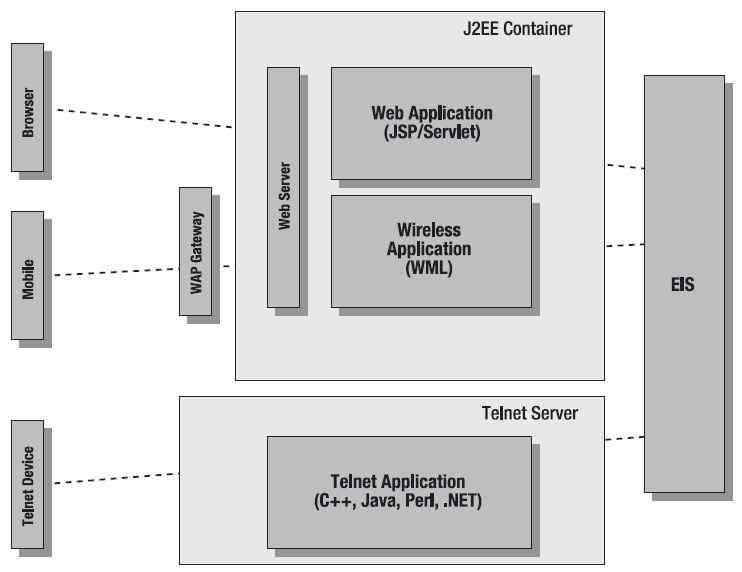 entre essas camadas, é conhecido como padrão Modelo-Visão-Controlador, ou como o nome em inglês Model-View-Controller (MVC).