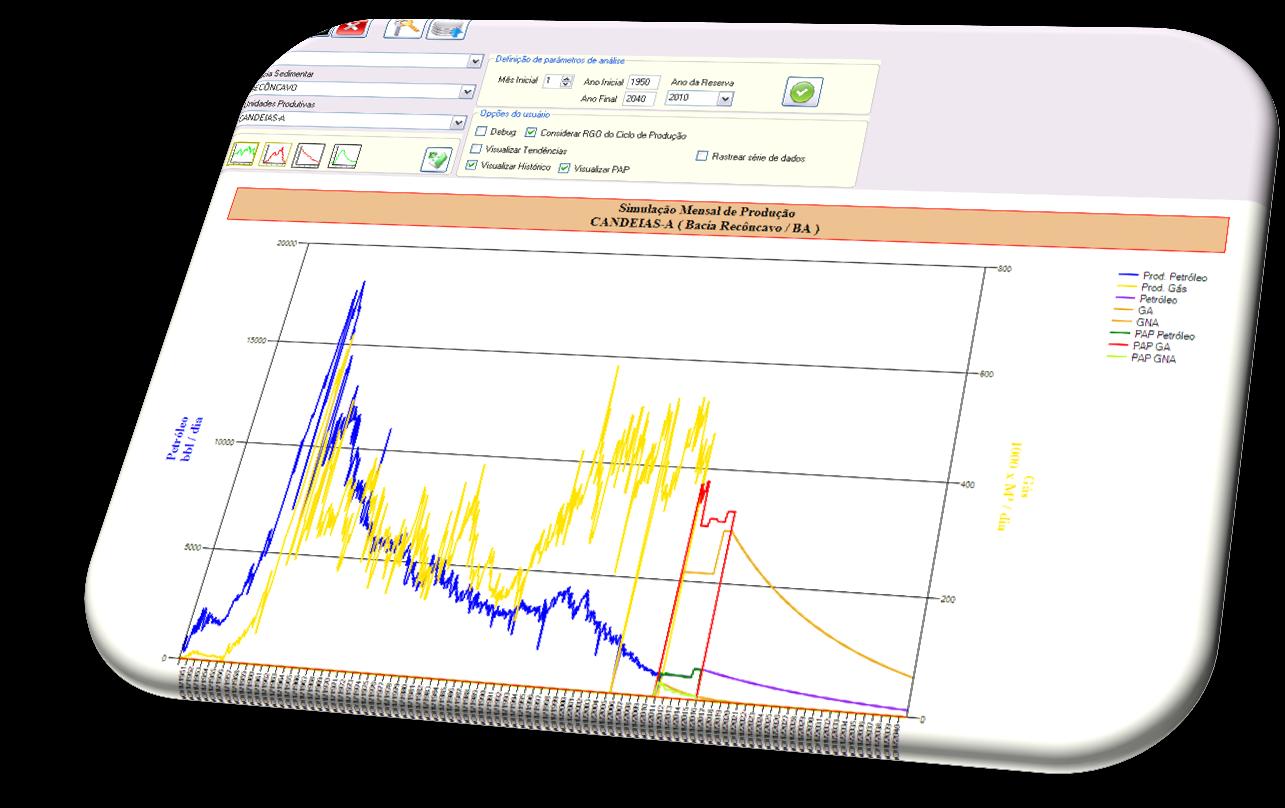 Premissas: Produção de Gás Natural RD/RT - Reserva Para cada UP, no SIMGEP: - são considerados três fluidos: óleo, gás associado e gás não associado; - são definidos os parâmetros para cálculo de