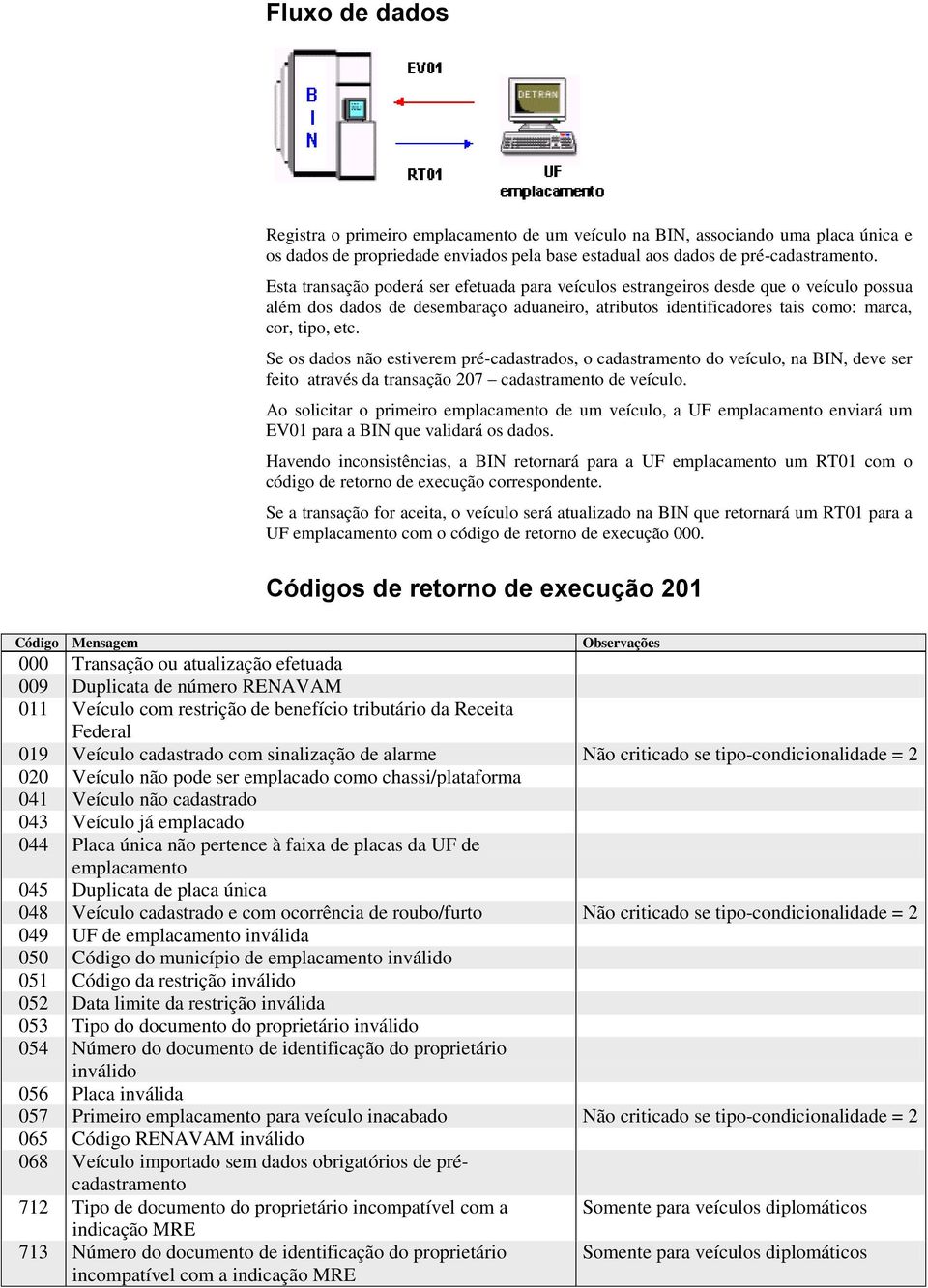 Se os dados não estiverem pré-cadastrados, o cadastramento do veículo, na BIN, deve ser feito através da transação 207 cadastramento de veículo.