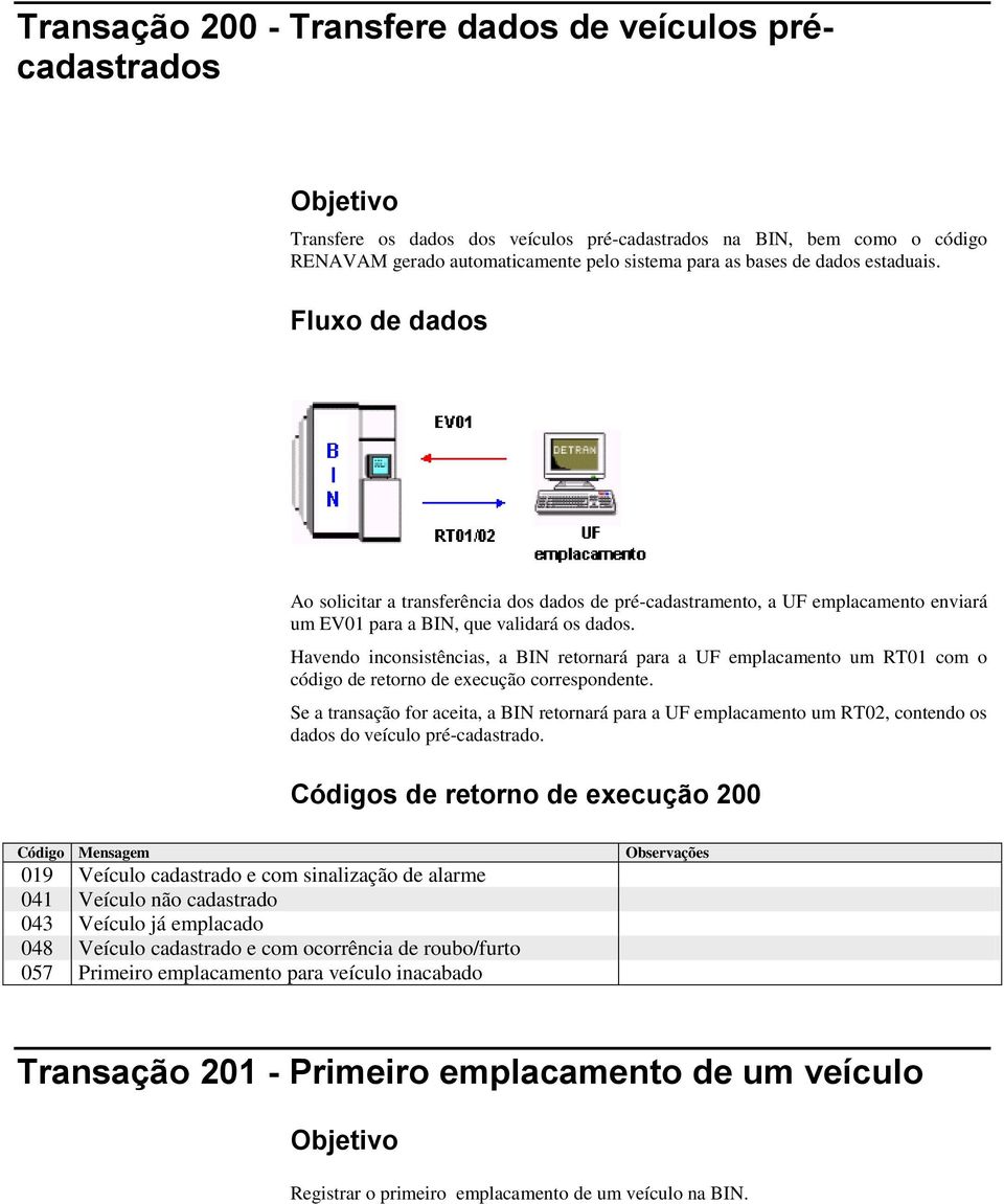 Havendo inconsistências, a BIN retornará para a UF emplacamento um RT01 com o código de retorno de execução correspondente.