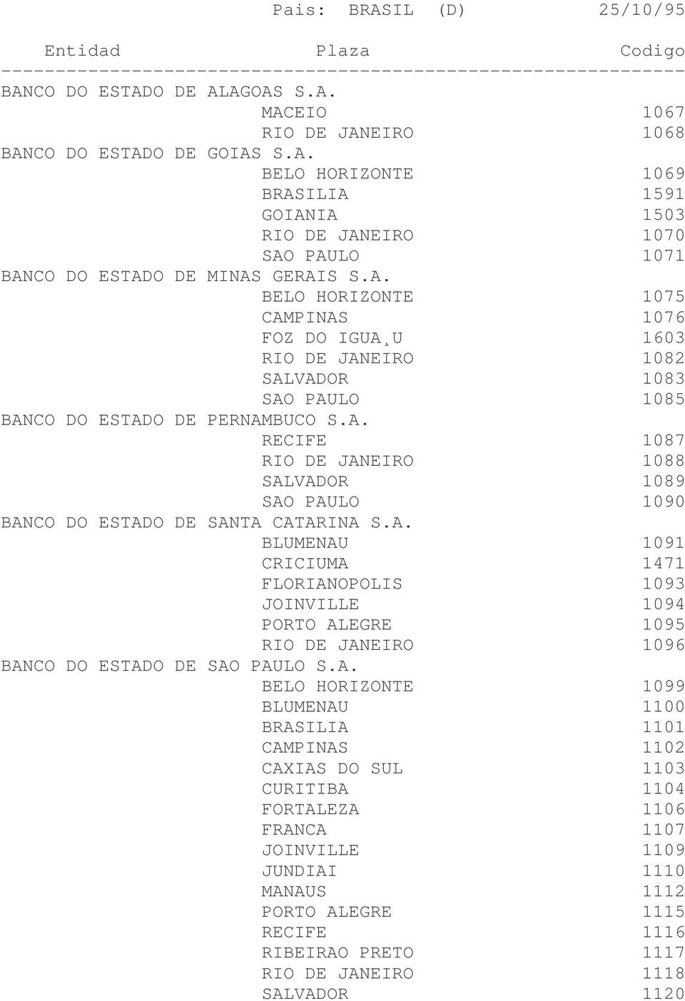 A. RECIFE 1087 RIO DE JANEIRO 1088 SALVADOR 1089 SAO PAULO 1090 BANCO DO ESTADO DE SANTA CATARINA S.A. BLUMENAU 1091 CRICIUMA 1471 FLORIANOPOLIS 1093 JOINVILLE 1094 PORTO ALEGRE 1095 RIO DE JANEIRO 1096 BANCO DO ESTADO DE SAO PAULO S.