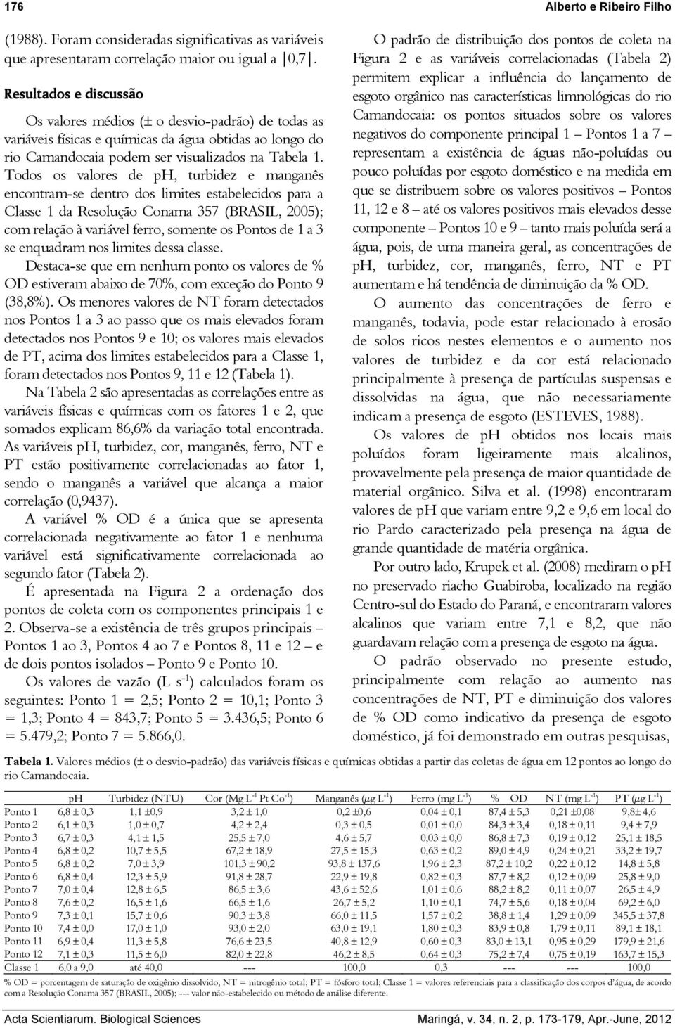 Todos os valores de ph, turbidez e manganês encontram-se dentro dos limites estabelecidos para a Classe 1 da Resolução Conama 357 (BRASIL, 2005); com relação à variável ferro, somente os Pontos de 1