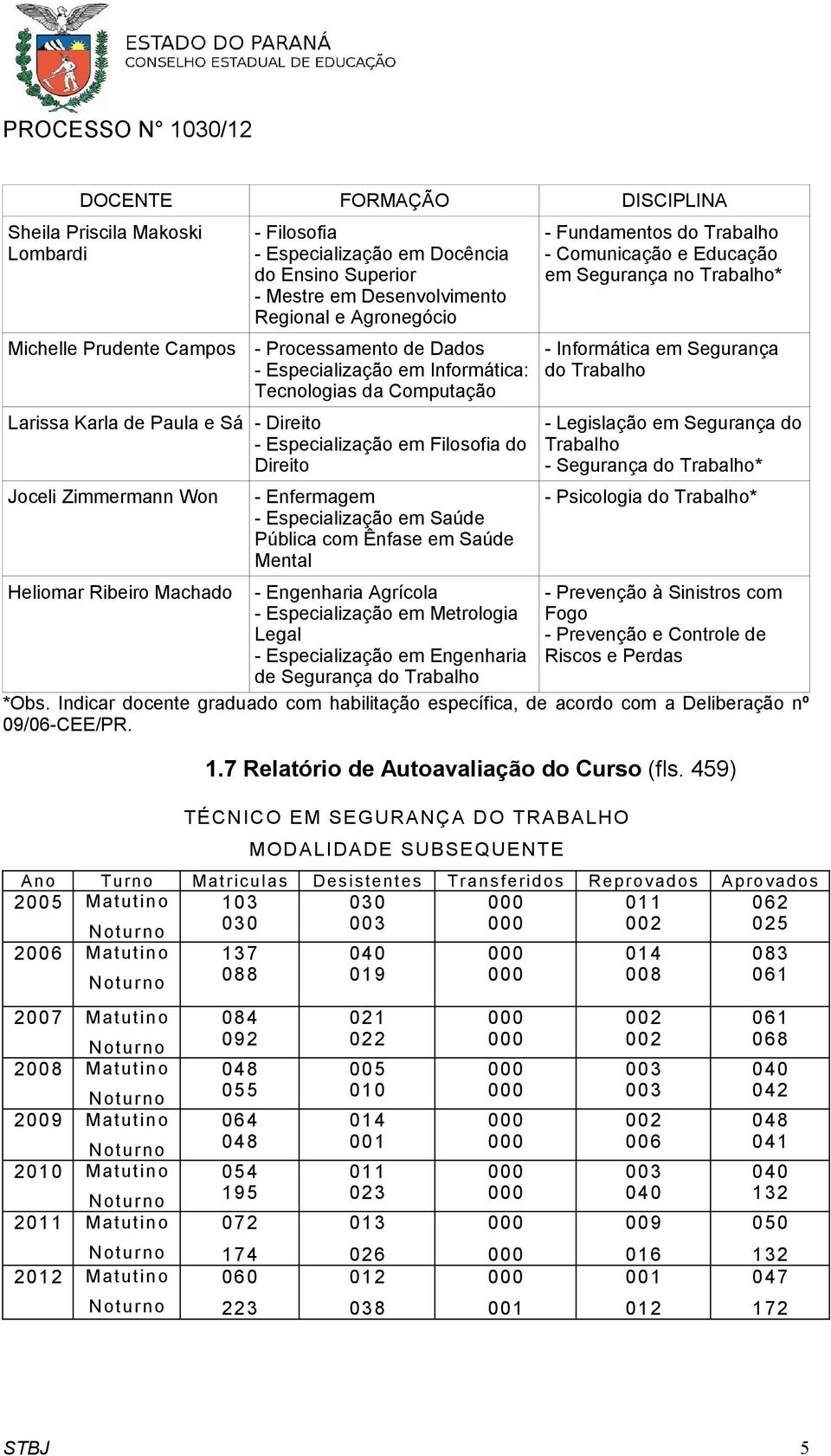 Machado - Enfermagem - Especialização em Saúde Pública com Ênfase em Saúde Mental - Engenharia Agrícola - Especialização em Metrologia Legal - Especialização em Engenharia de Segurança do Trabalho -