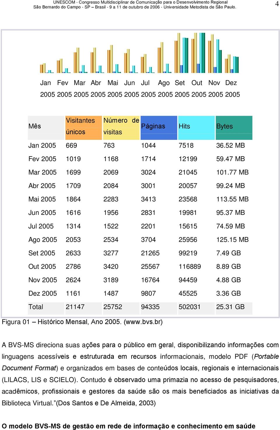 37 MB Jul 2005 1314 1522 2201 15615 74.59 MB Ago 2005 2053 2534 3704 25956 125.15 MB Set 2005 2633 3277 21265 99219 7.49 GB Out 2005 2786 3420 25567 116889 8.89 GB Nov 2005 2624 3189 16764 94459 4.