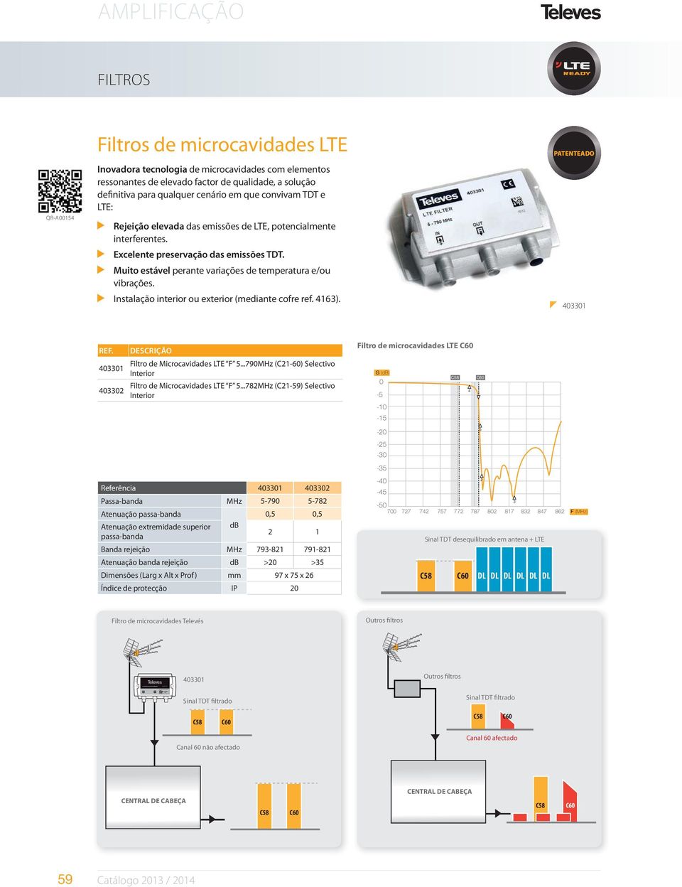 solução definitiva para qualquer cenário em que convivam TDT e LTE: Rejeição elevada das emissões de LTE, potencialmente interferentes. Excelente preservação das emissões TDT.