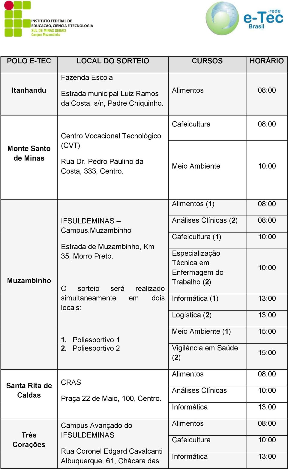 O sorteio será realizado simultaneamente em dois locais: 1. Poliesportivo 1 2. Poliesportivo 2 CRAS Praça 22 de Maio, 100, Centro.