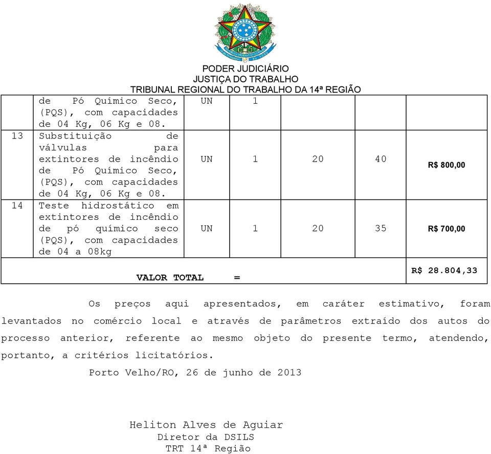 14 Teste hidrostático em extintores de incêndio de pó químico seco (PQS), com capacidades de 04 a 08kg UN 1 20 35 R$ 700,00 VALOR = R$ 28.