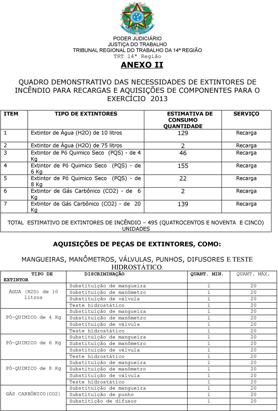 Seco (PQS) - de 155 Recarga 6 Kg 5 Extintor de Pó Quimico Seco (PQS) - de 22 Recarga 8 Kg 6 Extintor de Gás Carbônico (CO2) - de 6 2 Recarga Kg 7 Extintor de Gás Carbônico (CO2) - de 20 Kg 139