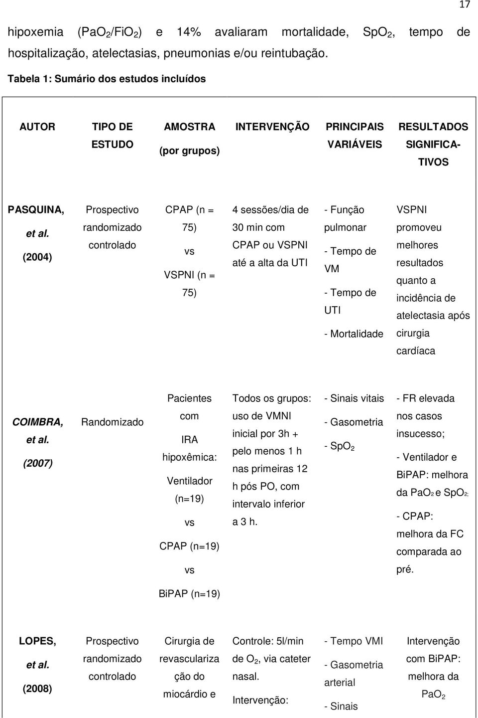 Função VSPNI et al.