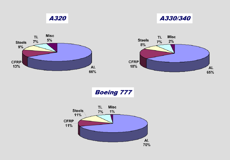 Aplicação de AL no Airbus A320 Março