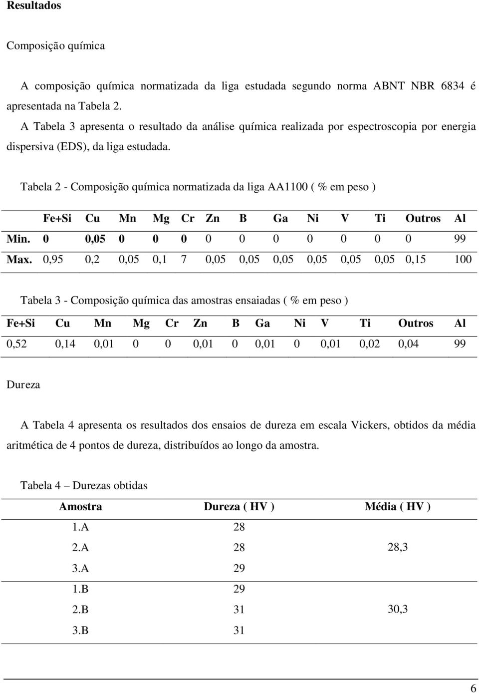 Tabela 2 - Composição química normatizada da liga AA1100 ( % em peso ) Fe+Si Cu Mn Mg Cr Zn B Ga Ni V Ti Outros Al Min. 0 0,05 0 0 0 0 0 0 0 0 0 0 99 Max.