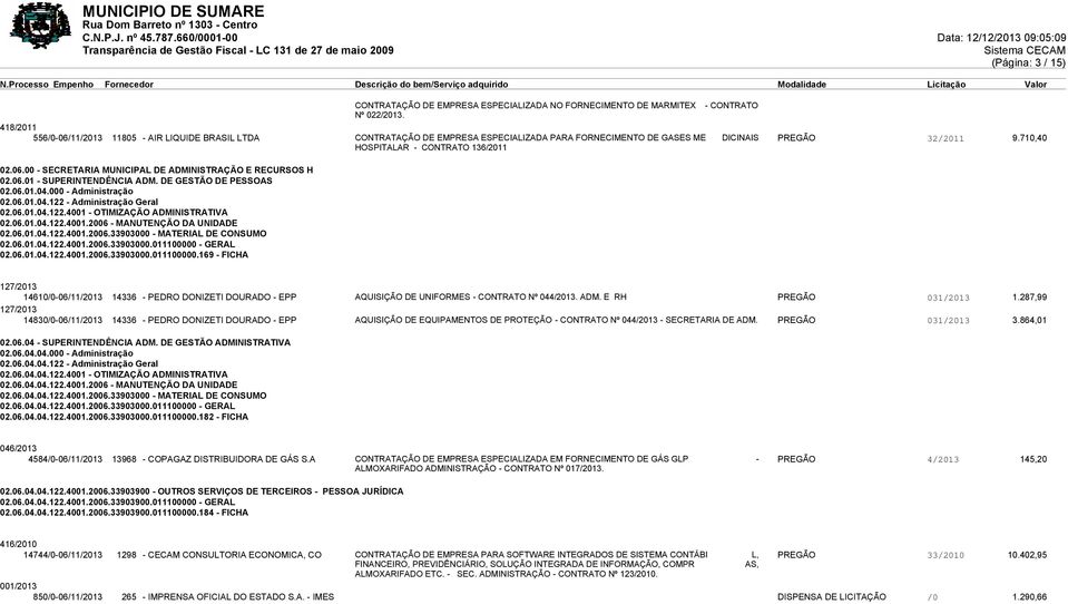 06.01 - SUPERINTENDÊNCIA ADM. DE GESTÃO DE PESSOAS 02.06.01.04.000 - Administração 02.06.01.04.122 - Administração Geral 02.06.01.04.122.4001 - OTIMIZAÇÃO ADMINISTRATIVA 02.06.01.04.122.4001.2006 - MANUTENÇÃO DA UNIDADE 02.