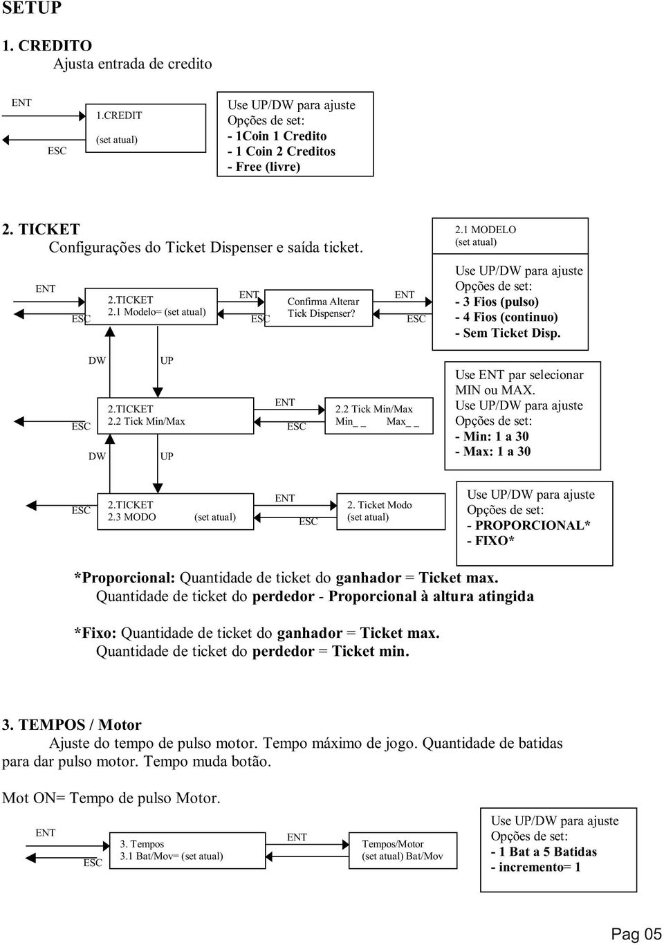 2 Tick Min/Max Min Max Use par selecionar MIN ou MAX. Use / para ajuste - Min: 1 a 30 - Max: 1 a 30 2.TICKET 2.3 MODO 2.