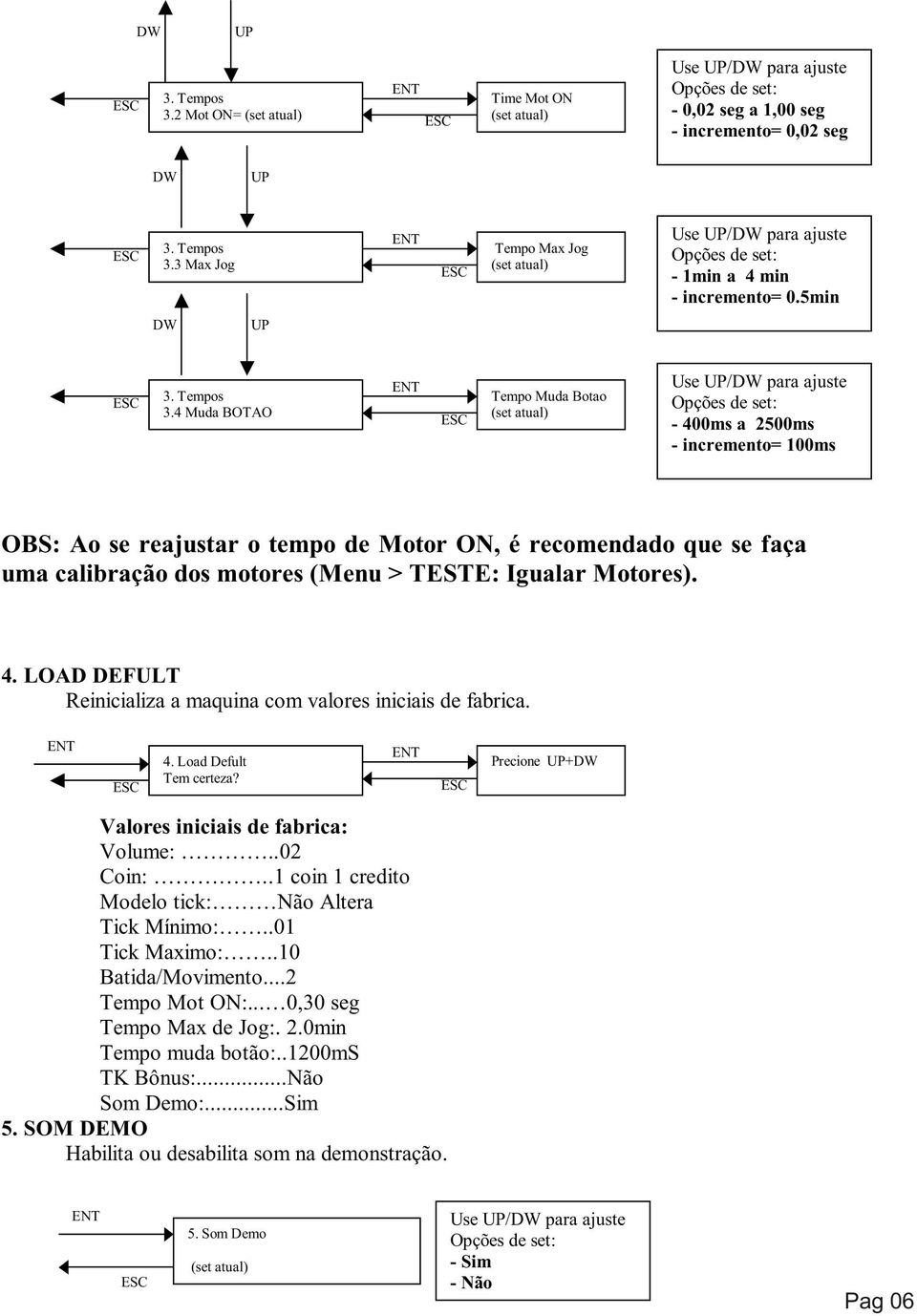 5min 4 Muda BOTAO Tempo Muda Botao Use / para ajuste - 400ms a 2500ms - incremento= 100ms OBS: Ao se reajustar o tempo de Motor ON, é recomendado que se faça uma calibração dos motores (Menu > TESTE: