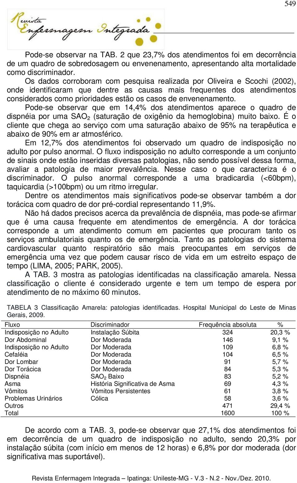 envenenamento. Pode-se observar que em 14,4% dos atendimentos aparece o quadro de dispnéia por uma SAO 2 (saturação de oxigênio da hemoglobina) muito baixo.