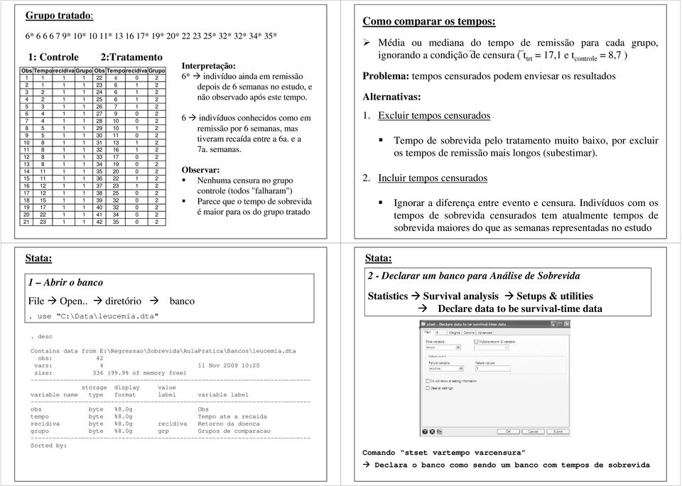 Intrprtação: 6* indivíduo ainda m rmissão dpois d 6 smanas 