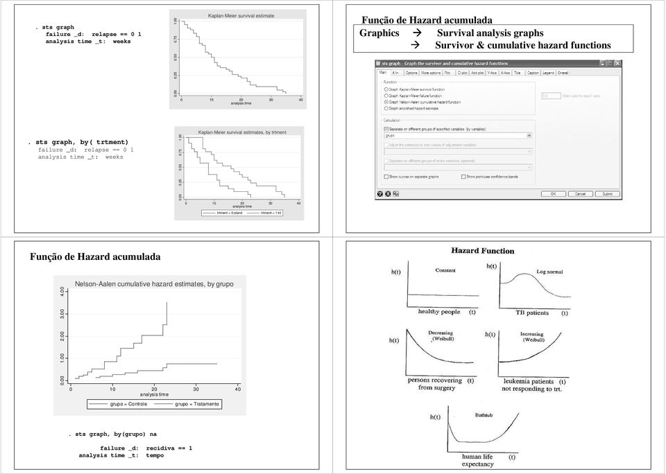 sts graph, by( trtmnt) failur _d: rlaps 0 analysis tim _t: wks 0.00 0.25 0.50 0.75.