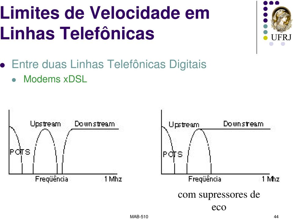 Telefônicas Digitais Modems