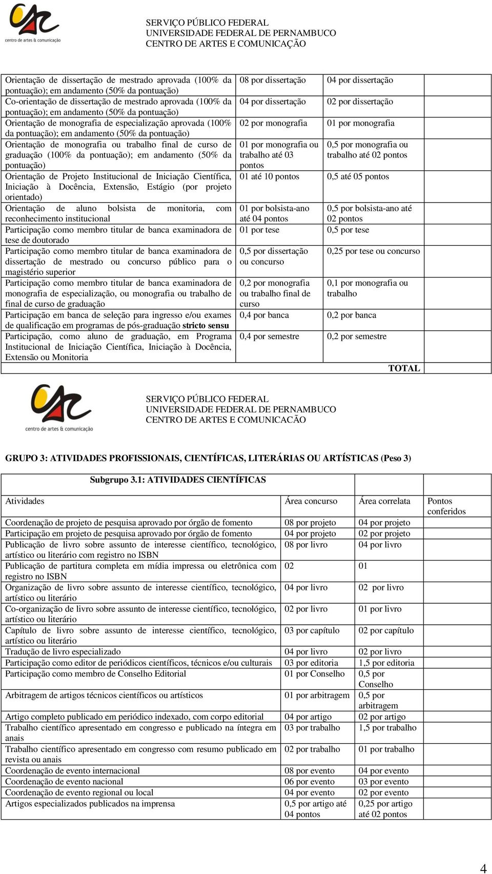 (50% da 01 por monografia ou trabalho até 03 0,5 por monografia ou trabalho até 02 pontuação) Orientação de Projeto Institucional de Iniciação Científica, Iniciação à Docência, Extensão, Estágio (por