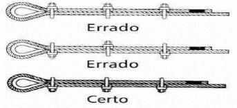 18.16 Cabos de Aço e de Fibra Sintética NBR 6327/83 - Cabo de Aço/Usos Gerais da ABNT. Os cabos de aço devem ter carga de ruptura equivalente a, no mínimo, 5 vezes a carga máxima de trabalho.