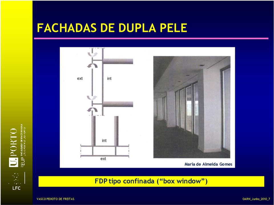 FDP tipo confinada ( box