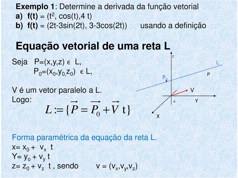 P 0 (x 0,y 0, z 0 ) ϵ L, P 0 Z P L V é um veto paalelo a L.