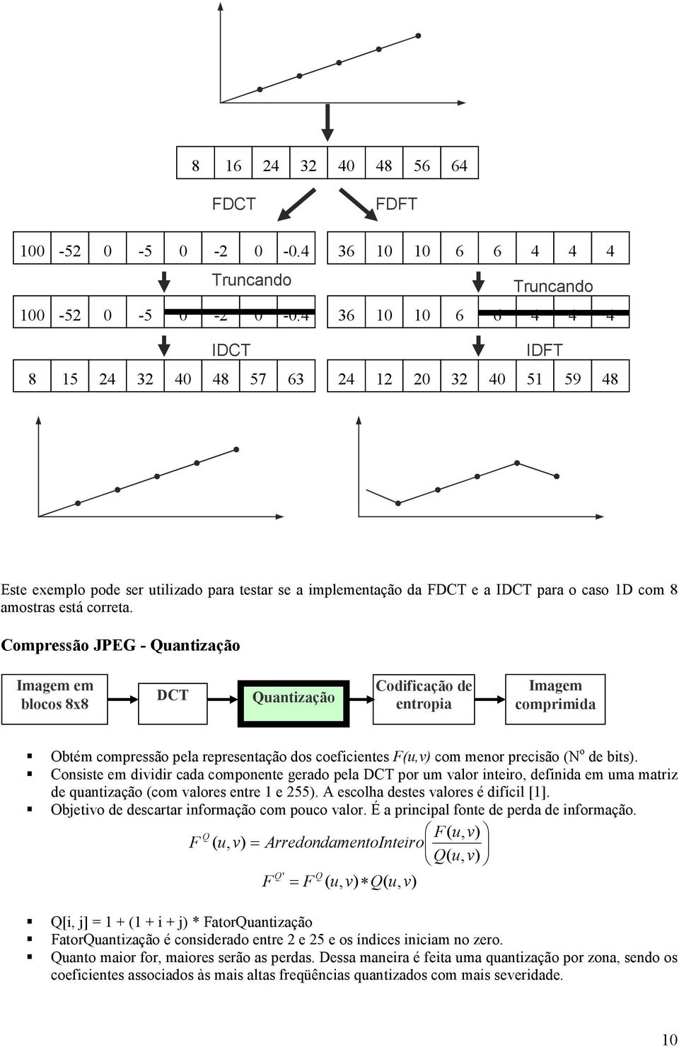 Compressão JPEG - Quantização Imagem em blocos 8x8 DCT Quantização Codificação de entropia Imagem comprimida Obtém compressão pela representação dos coeficientes F(u, com menor precisão (N o de bits).