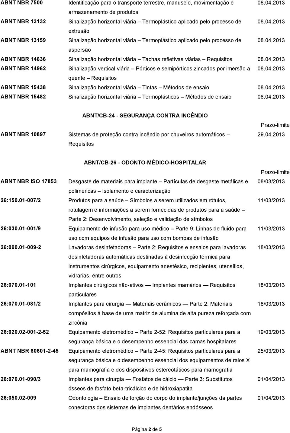 2013 extrusão ABNT NBR 13159 Sinalização horizontal viária Termoplástico aplicado pelo processo de 08.04.