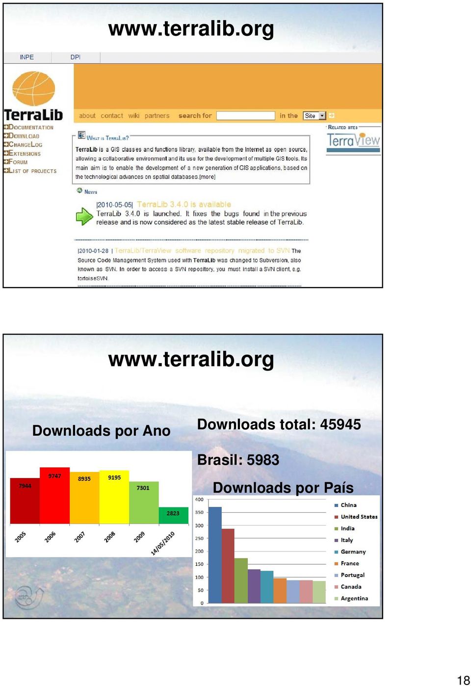 org Downloads por Ano