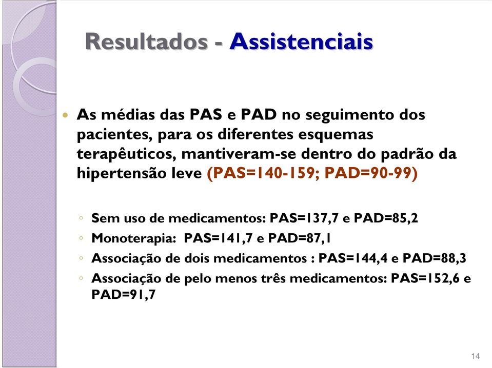 Sem uso de medicamentos: PAS=137,7 e PAD=85,2 Monoterapia: PAS=141,7 e PAD=87,1 Associação de dois