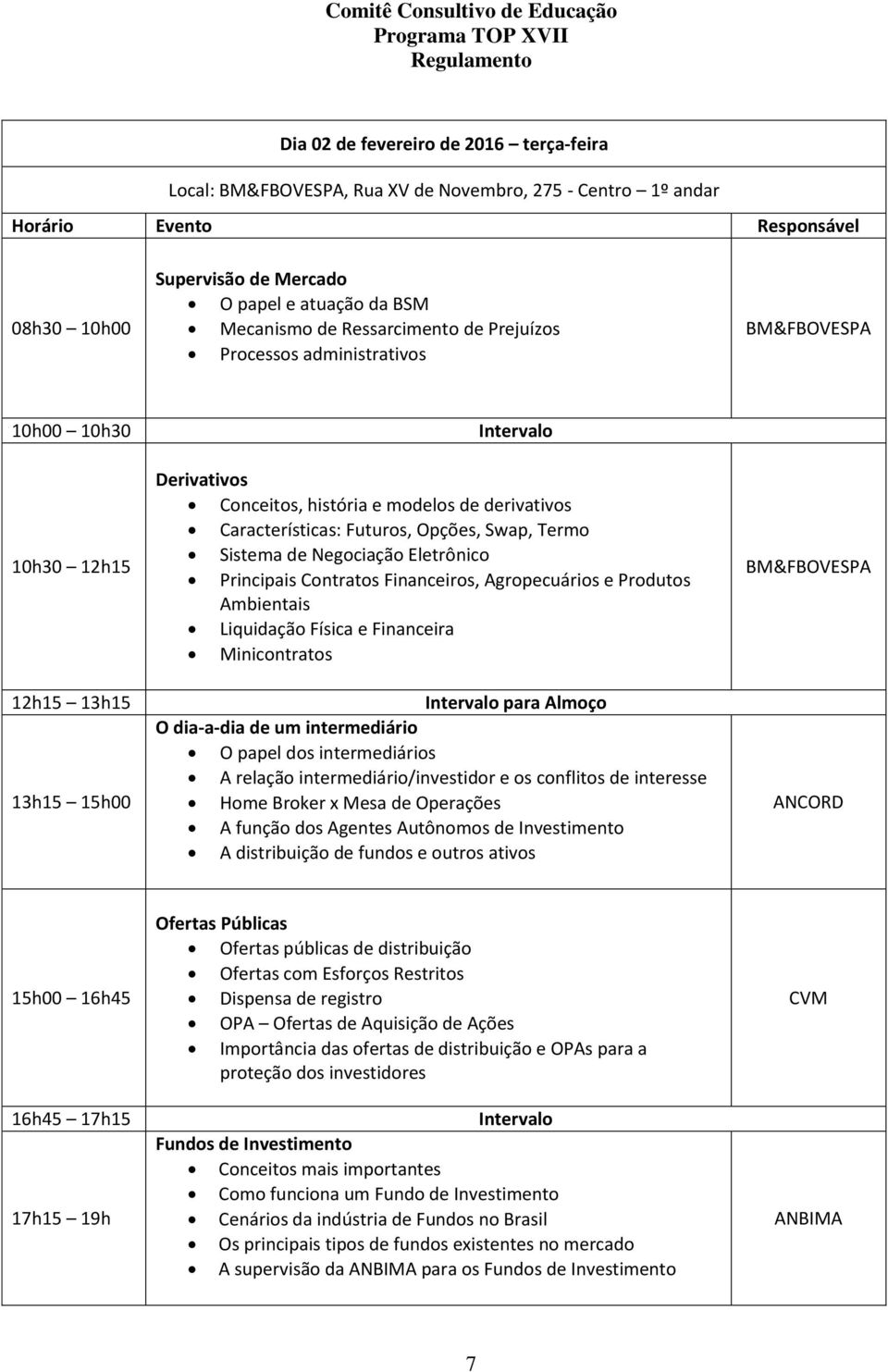 Opções, Swap, Termo Sistema de Negociação Eletrônico Principais Contratos Financeiros, Agropecuários e Produtos Ambientais Liquidação Física e Financeira Minicontratos para Almoço O dia-a-dia de um