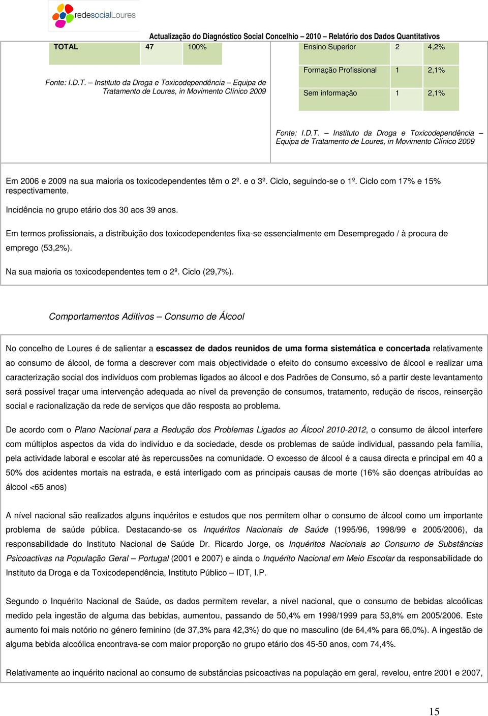 Ciclo com 17% e 15% respectivamente. Incidência no grupo etário dos 30 aos 39 anos.