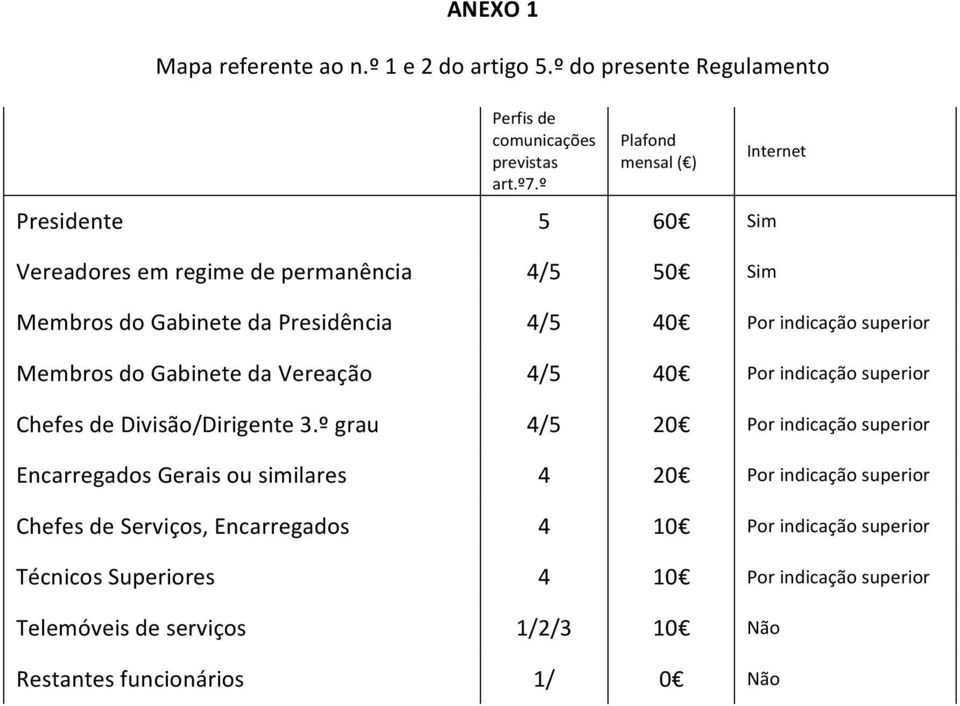 superior Membros do Gabinete da Vereação 4/5 40 Por indicação superior Chefes de Divisão/Dirigente 3.