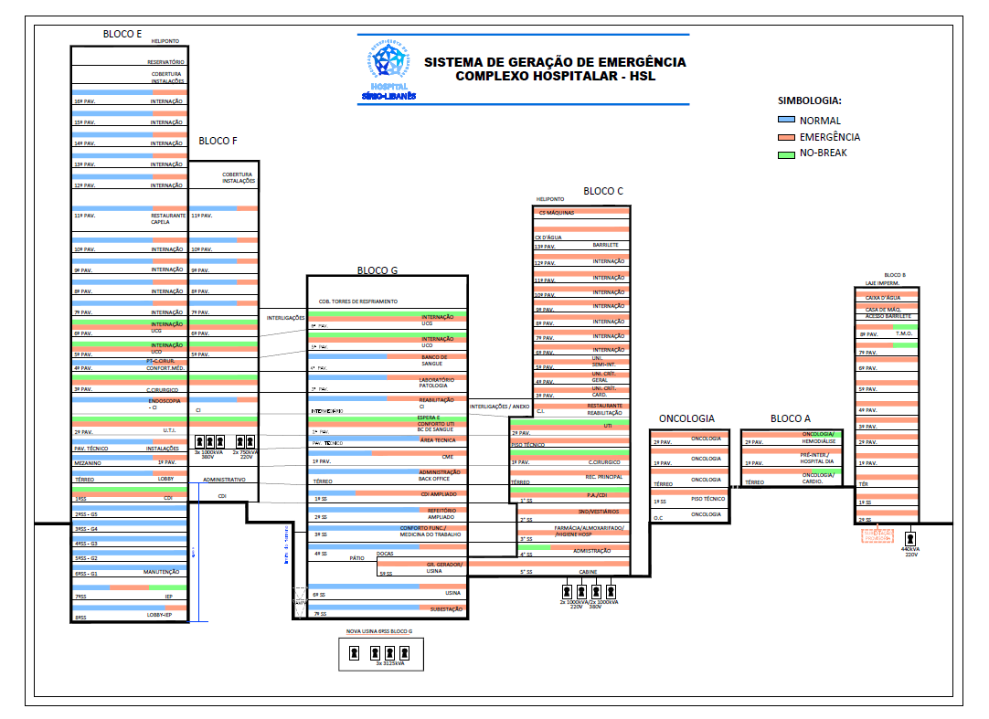 Plano de