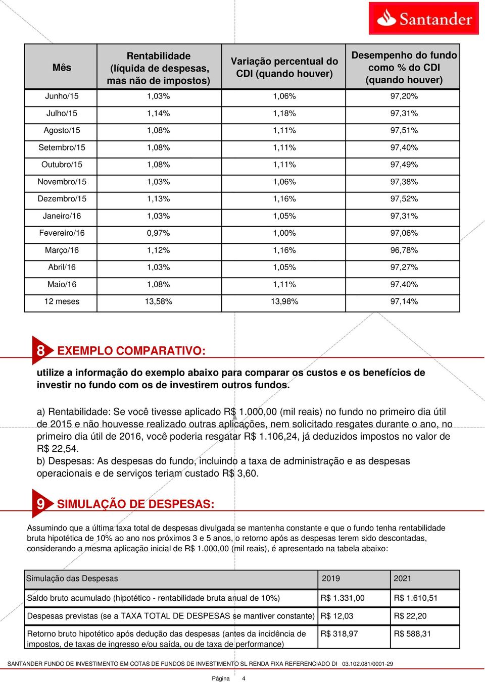 % do CDI (quando houver) 97,20% 97,31% 97,51% 97,40% 97,49% 97,38% 97,52% 97,31% 97,06% 96,78% 97,27% 97,40% 97,14% 8 EXEMPLO COMPARATIVO: utilize a informação do exemplo abaixo para comparar os