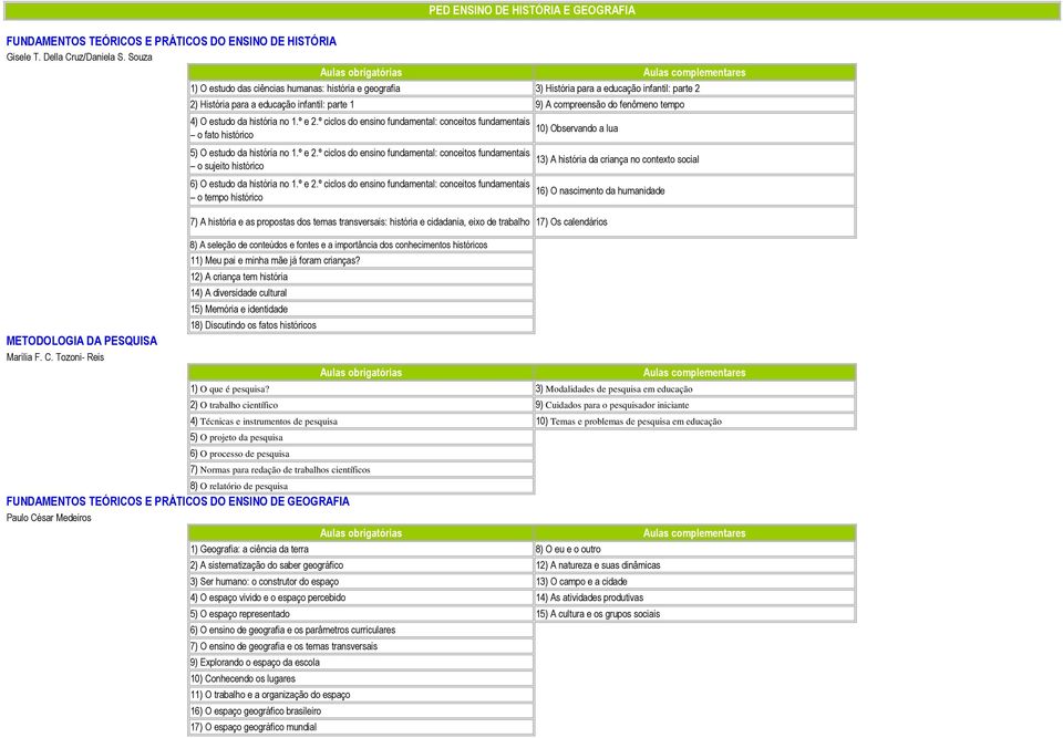 Tozoni- Reis 1) O estudo das ciências humanas: história e geografia 3) História para a educação infantil: parte 2 2) História para a educação infantil: parte 1 9) A compreensão do fenômeno tempo 4) O