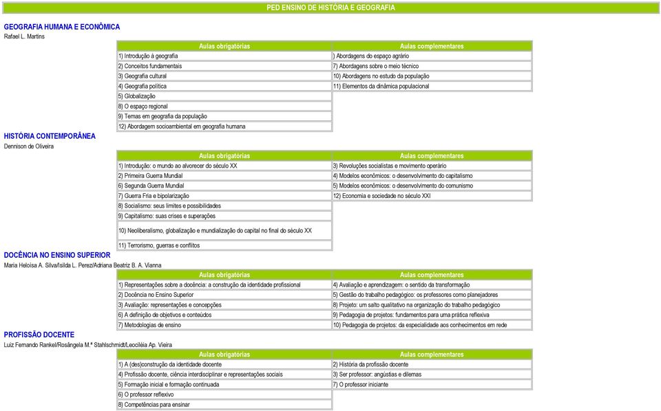 política 11) Elementos da dinâmica populacional 5) Globalização 8) O espaço regional 9) Temas em geografia da população 12) Abordagem socioambiental em geografia humana HISTÓRIA CONTEMPORÂNEA