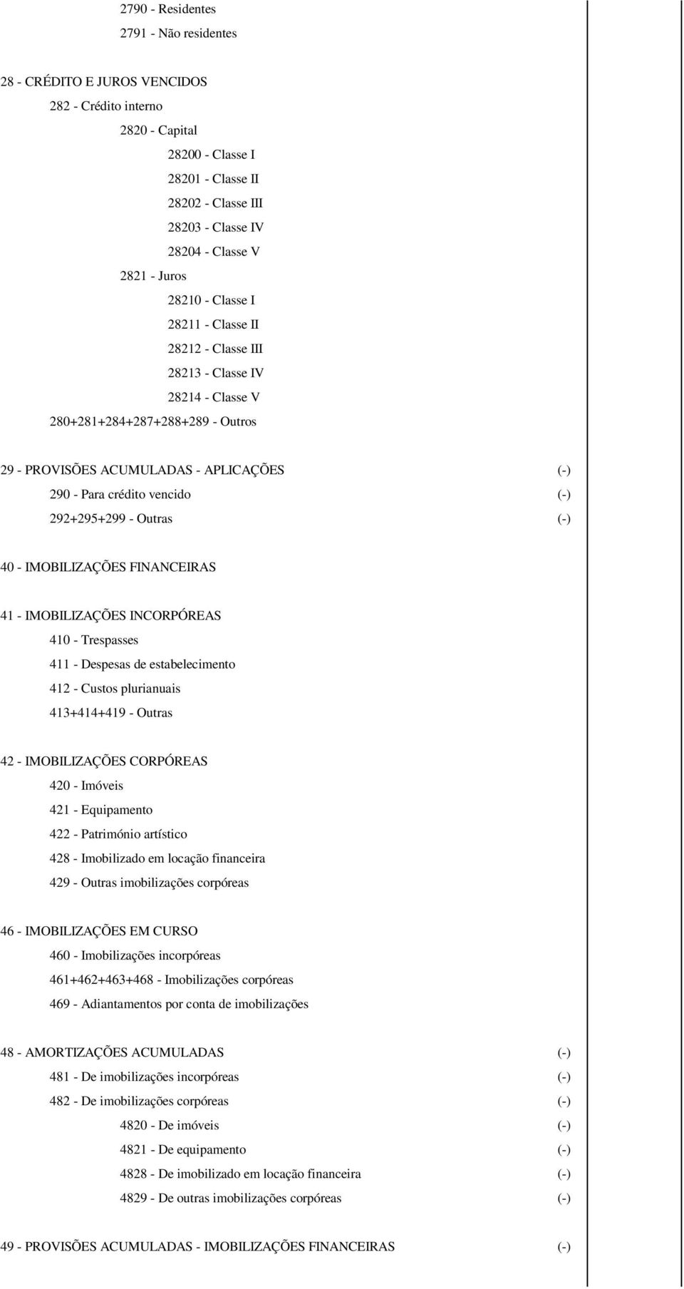 vencido (-) 292+295+299 - Outras (-) 40 - IMOBILIZAÇÕES FINANCEIRAS 41 - IMOBILIZAÇÕES INCORPÓREAS 410 - Trespasses 411 - Despesas de estabelecimento 412 - Custos plurianuais 413+414+419 - Outras 42