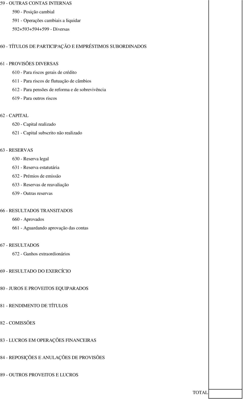 subscrito não realizado 63 - RESERVAS 630 - Reserva legal 631 - Reserva estatutária 632 - Prémios de emissão 633 - Reservas de reavaliação 639 - Outras reservas 66 - RESULTADOS TRANSITADOS 660 -