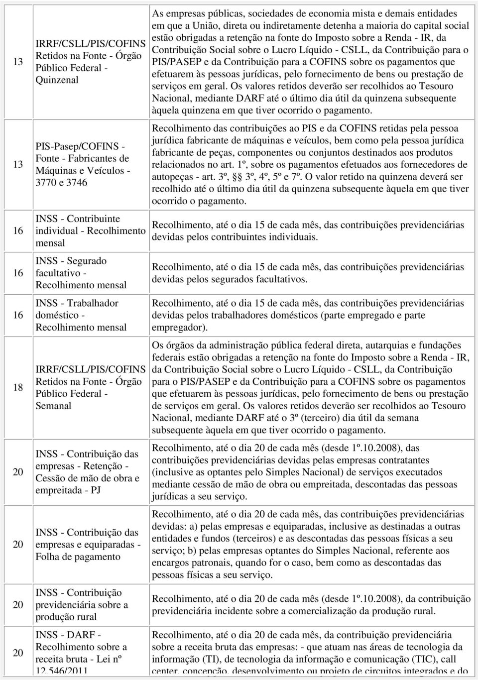 - Contribuição das empresas - Retenção - Cessão de mão de obra e empreitada - PJ INSS - Contribuição das empresas e equiparadas - Folha de pagamento INSS - Contribuição previdenciária sobre a