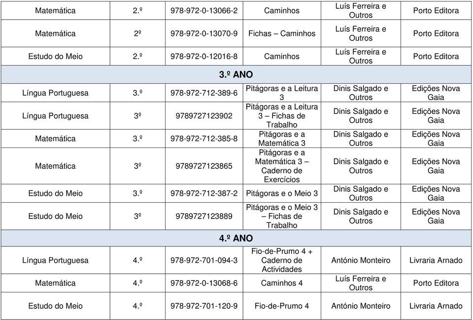 º 978-972-712-385-8 Matemática 3º 9789727123865 Pitágoras e a Leitura 3 Pitágoras e a Leitura 3 Fichas de Trabalho Pitágoras e a Matemática 3 Pitágoras e a Matemática 3 Exercícios Estudo do