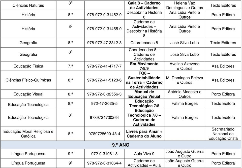 º 978-972-0-32556-3 Educação Tecnológica 8.º 972-47-3025-5 Educação Tecnológica Educação Moral Religiosa e Católica 8º 8º 9789724730264 8.º 9789728690-43-4 9.