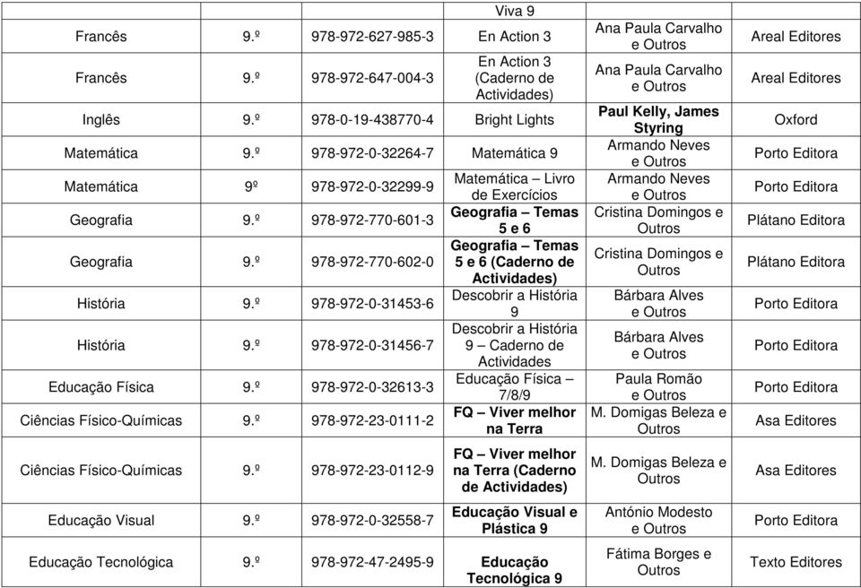 º 978-972-0-31456-7 Educação Física 9.º 978-972-0-32613-3 Ciências Físico-Químicas 9.º 978-972-23-0111-2 Ciências Físico-Químicas 9.º 978-972-23-0112-9 Educação Visual 9.