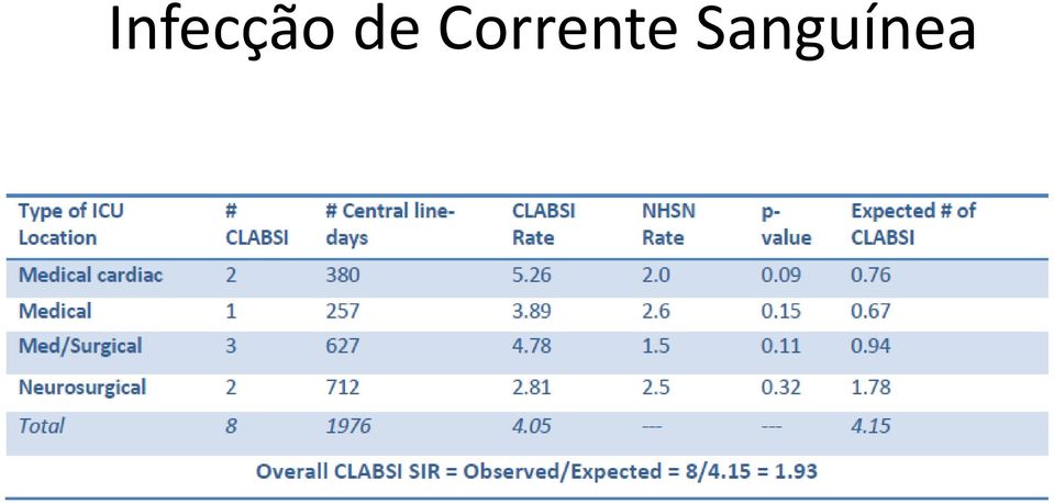 Corrente